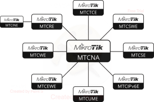 mikrotik training